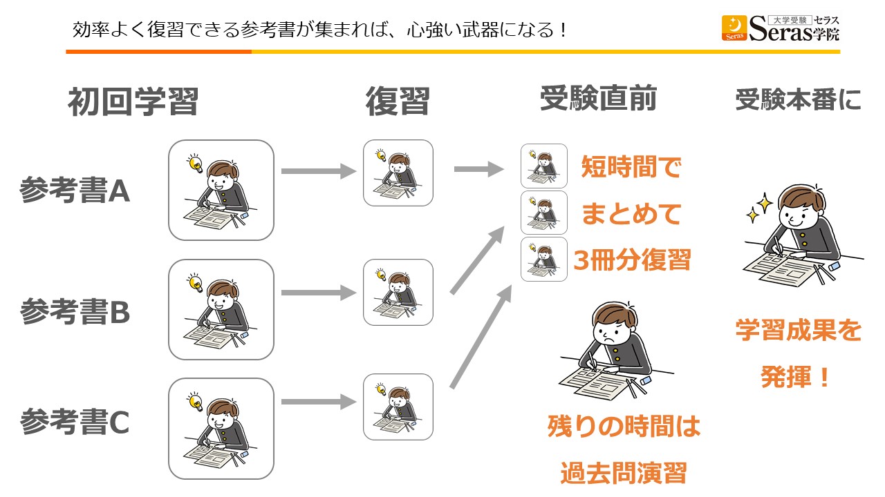 うちの生徒は定期テストの勉強を計画的にやっています 嬉しい報告 大学受験のseras学院 セラス学院 大阪 茨木の予備校 学習塾