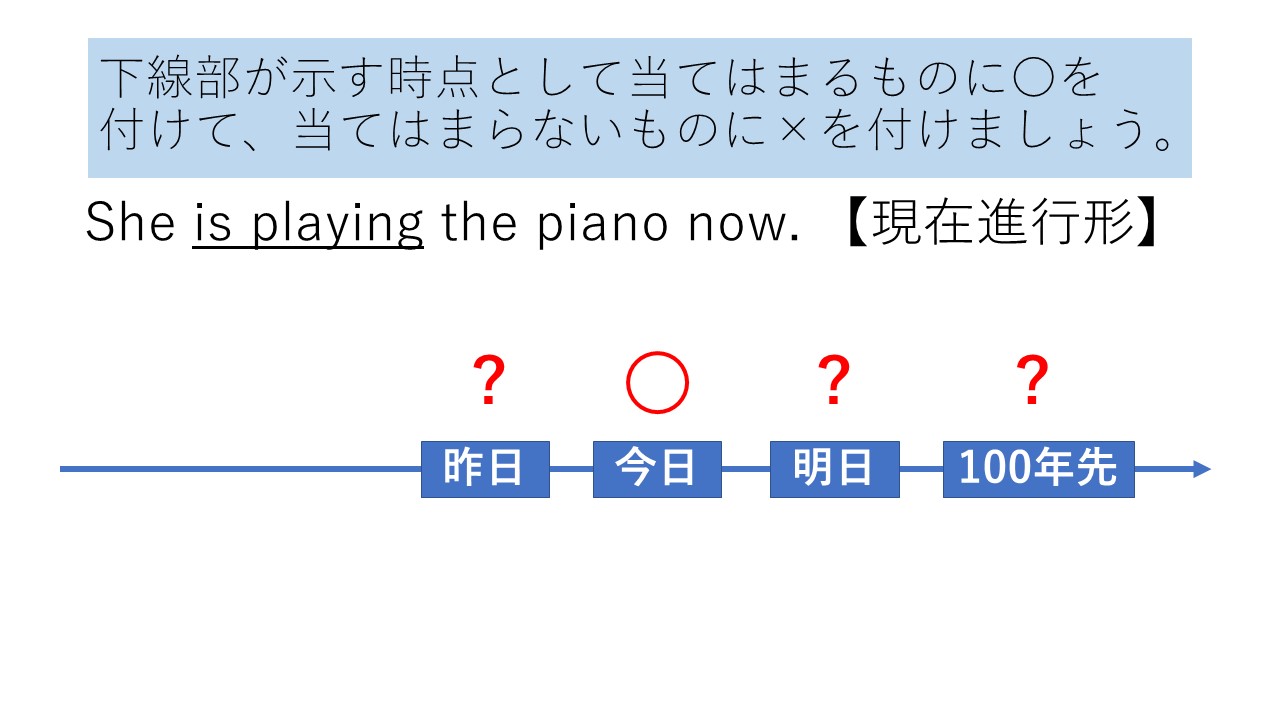 高校の英文法 時制は数直線を書いてちゃんと理解して欲しい 大学受験のseras学院 セラス学院 大阪 茨木の予備校 学習塾