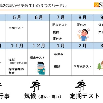 新高校2年生向け 当塾が 大学受験は早めの対策をおススメする理由 大学受験のseras学院 セラス学院 大阪 茨木の予備校 学習塾